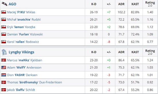 英雄联盟S15瑞士轮最后一战 TES与BLG内战决胜八强