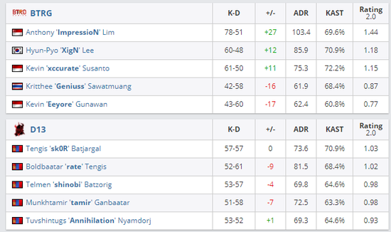 混沌12月的网页活动与空投攻略
